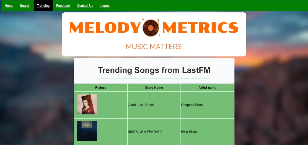 Melody Metrics web app showing trending songs from Last.fm